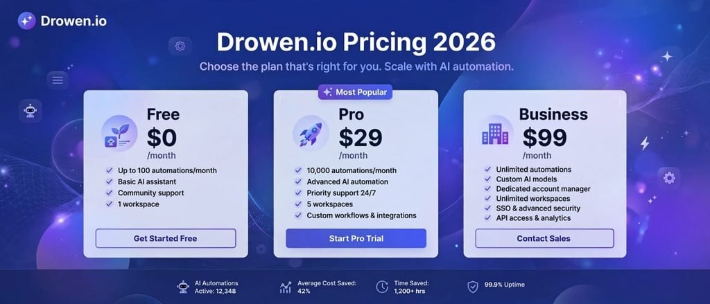 Drowen.io Pricing 2026 - Free Pro and Business Plans Comparison